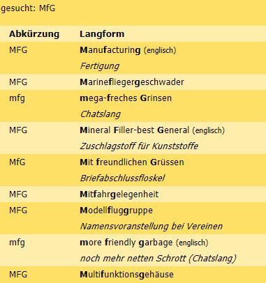 vtl abkürzung|Abkürzung: vtl